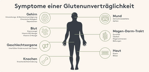 Was ist Zöliakie? Symptome, Diagnose und Alltagstipps