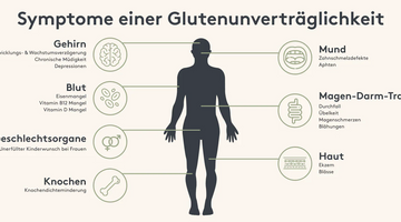 Was ist Zöliakie? Symptome, Diagnose und Alltagstipps