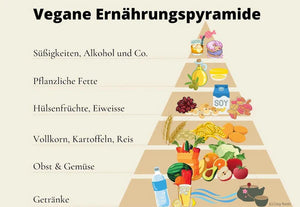 Wie leben Veganer? – Ein Einblick in die pflanzliche Lebensweise