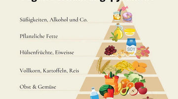 Wie leben Veganer? – Ein Einblick in die pflanzliche Lebensweise